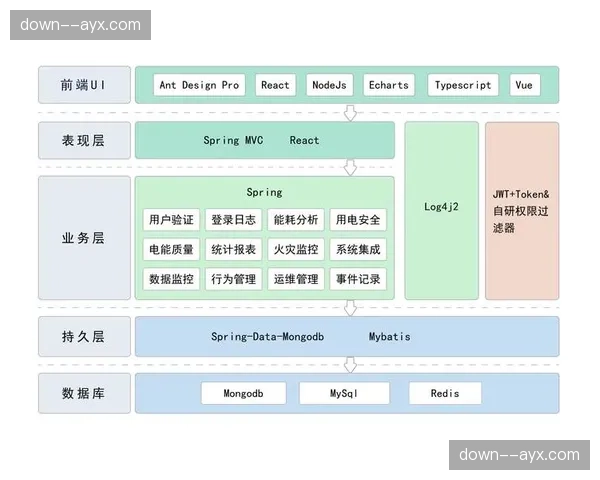 当前周期内分布式计算能力爆发 实现了千万级并发下的实时交互稳定